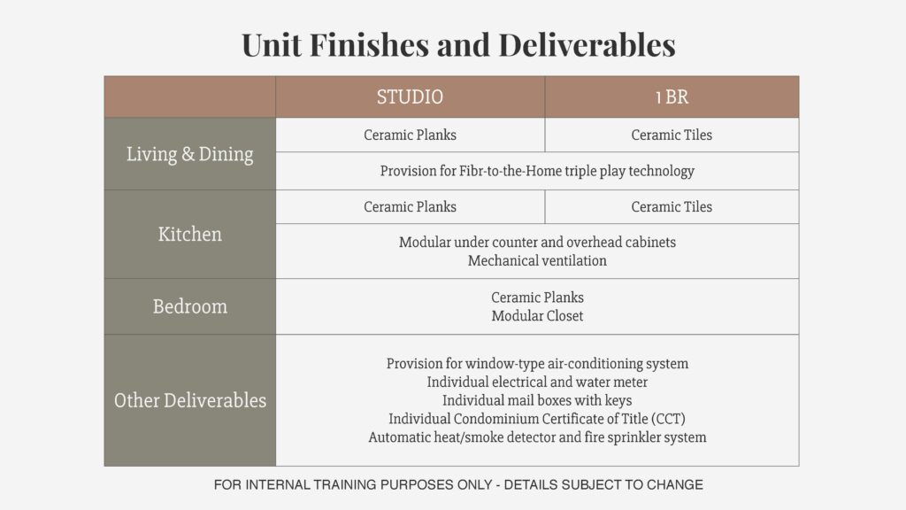 Unit Finishes and Deliverables