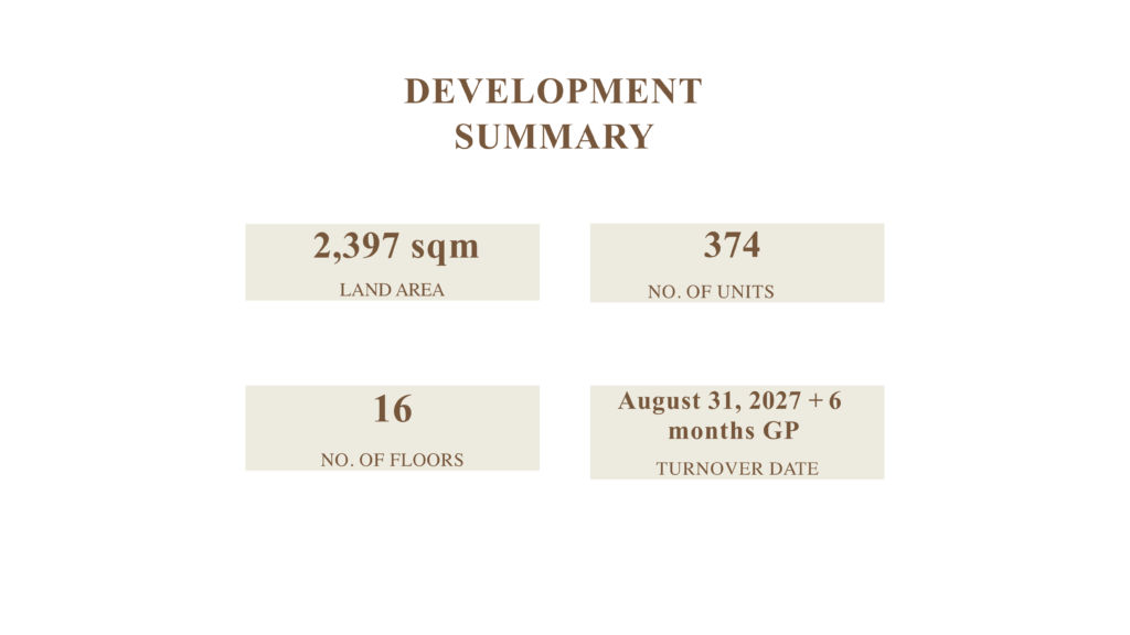 Savoy Hotel Capital Town Pampanga Development Summary