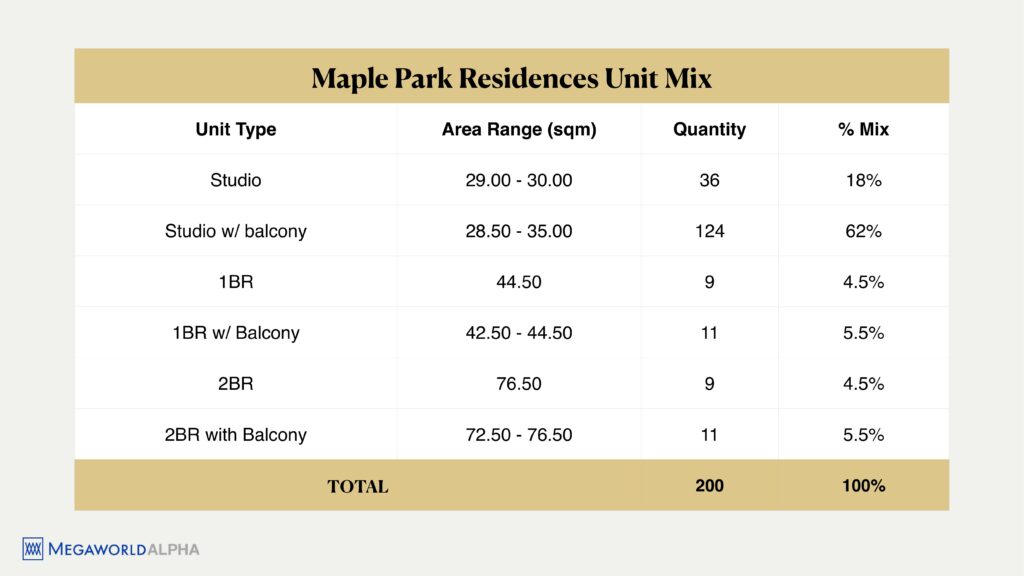 Maple Park Residences Unit Mix